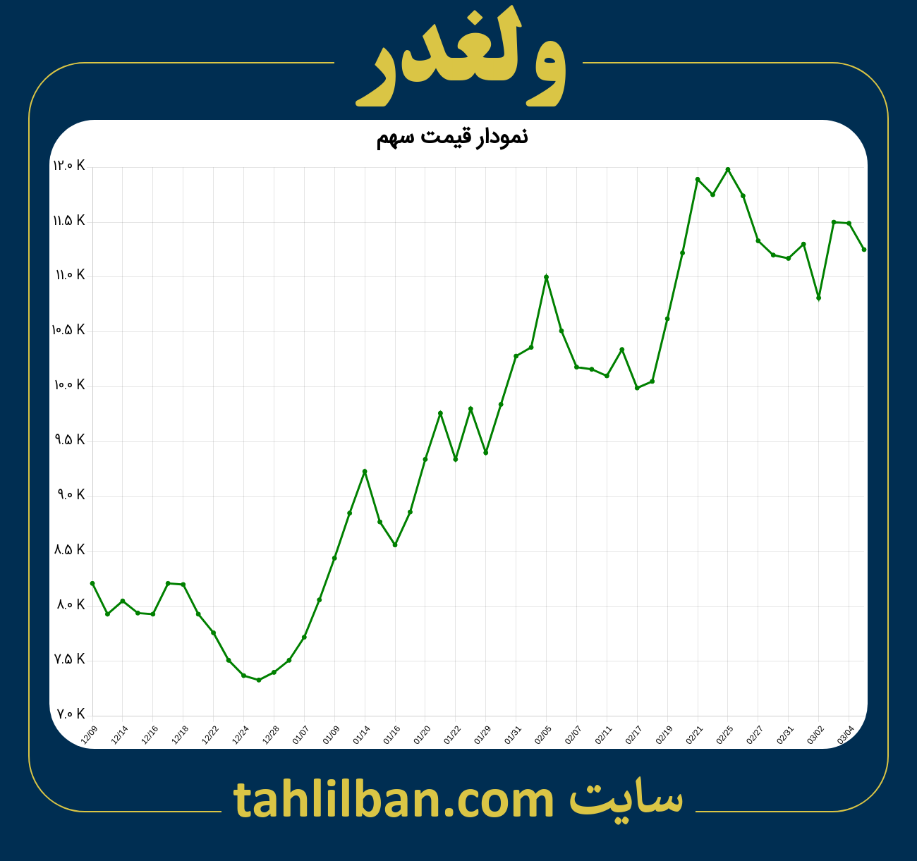 تصویر نمودار 3 ماهه قیمت سهم