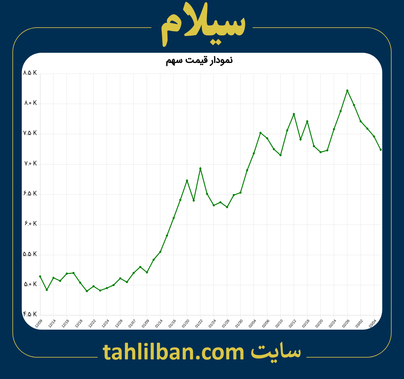 تصویر نمودار 3 ماهه قیمت سهم