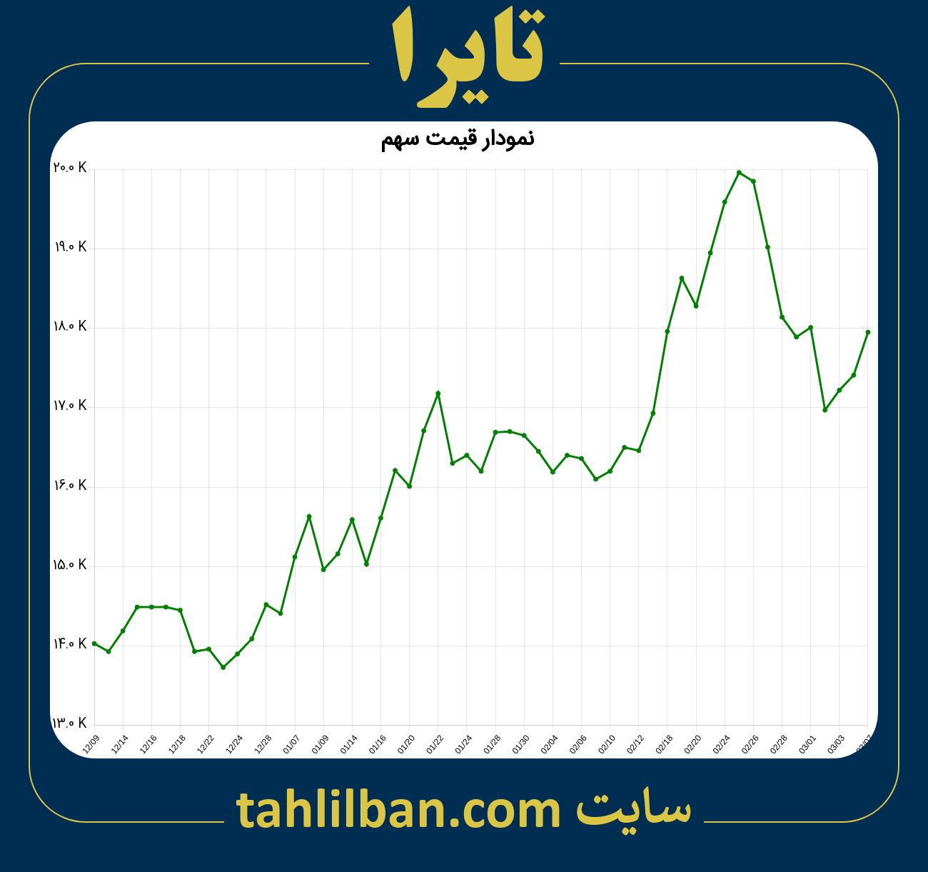 تصویر نمودار 3 ماهه قیمت سهم