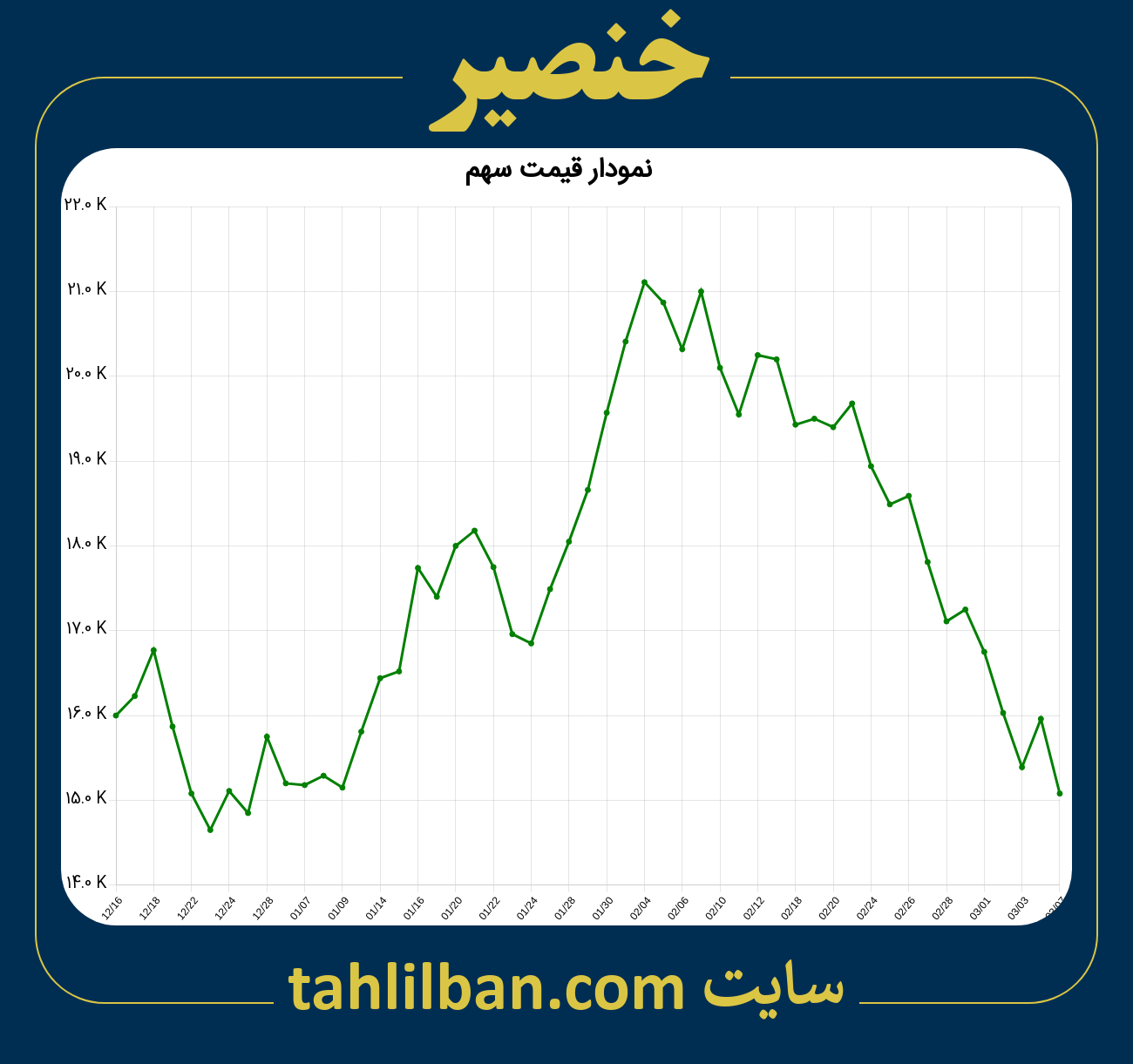 تصویر نمودار 3 ماهه قیمت سهم