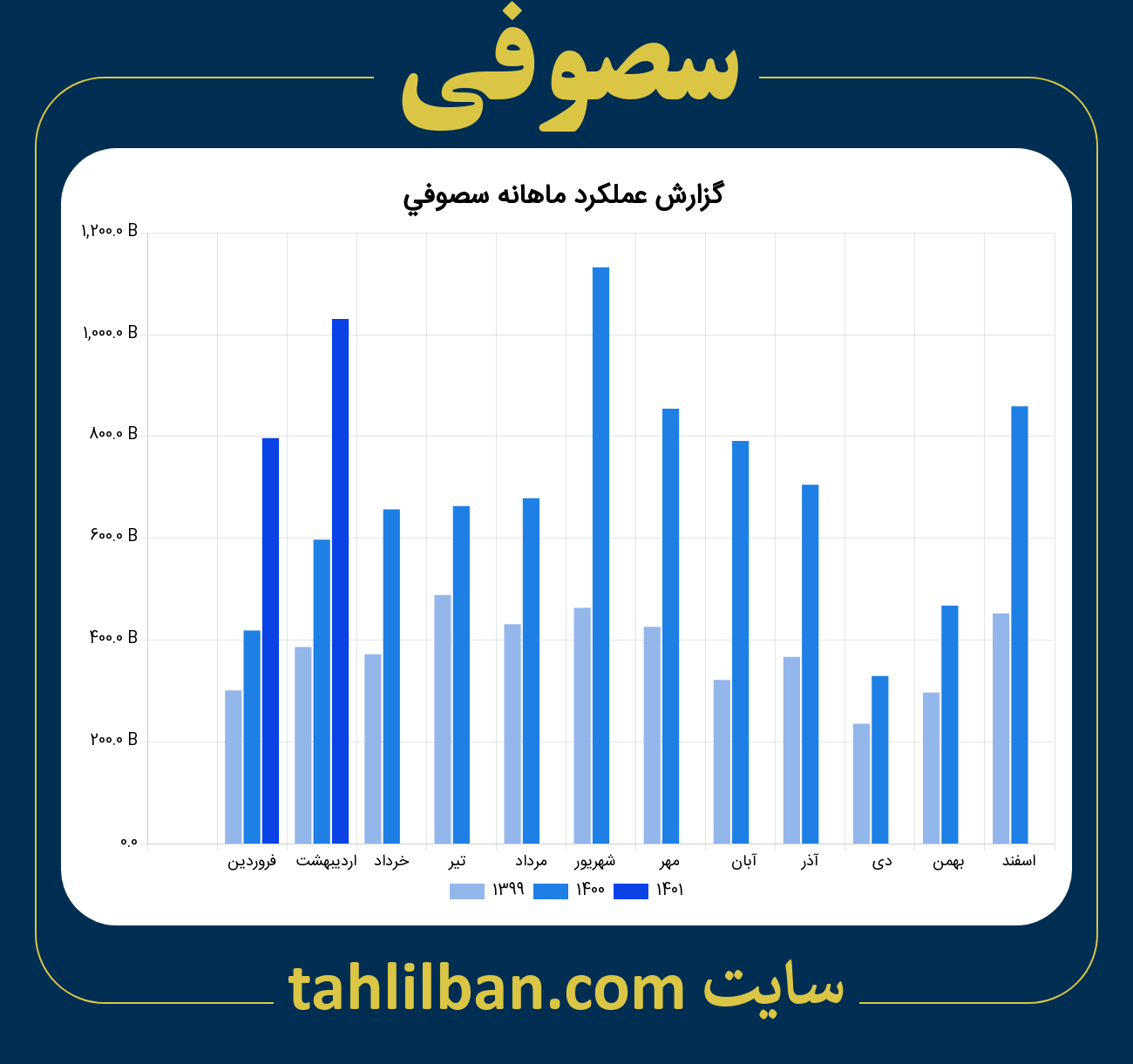 تصویر نمودار ماهانه