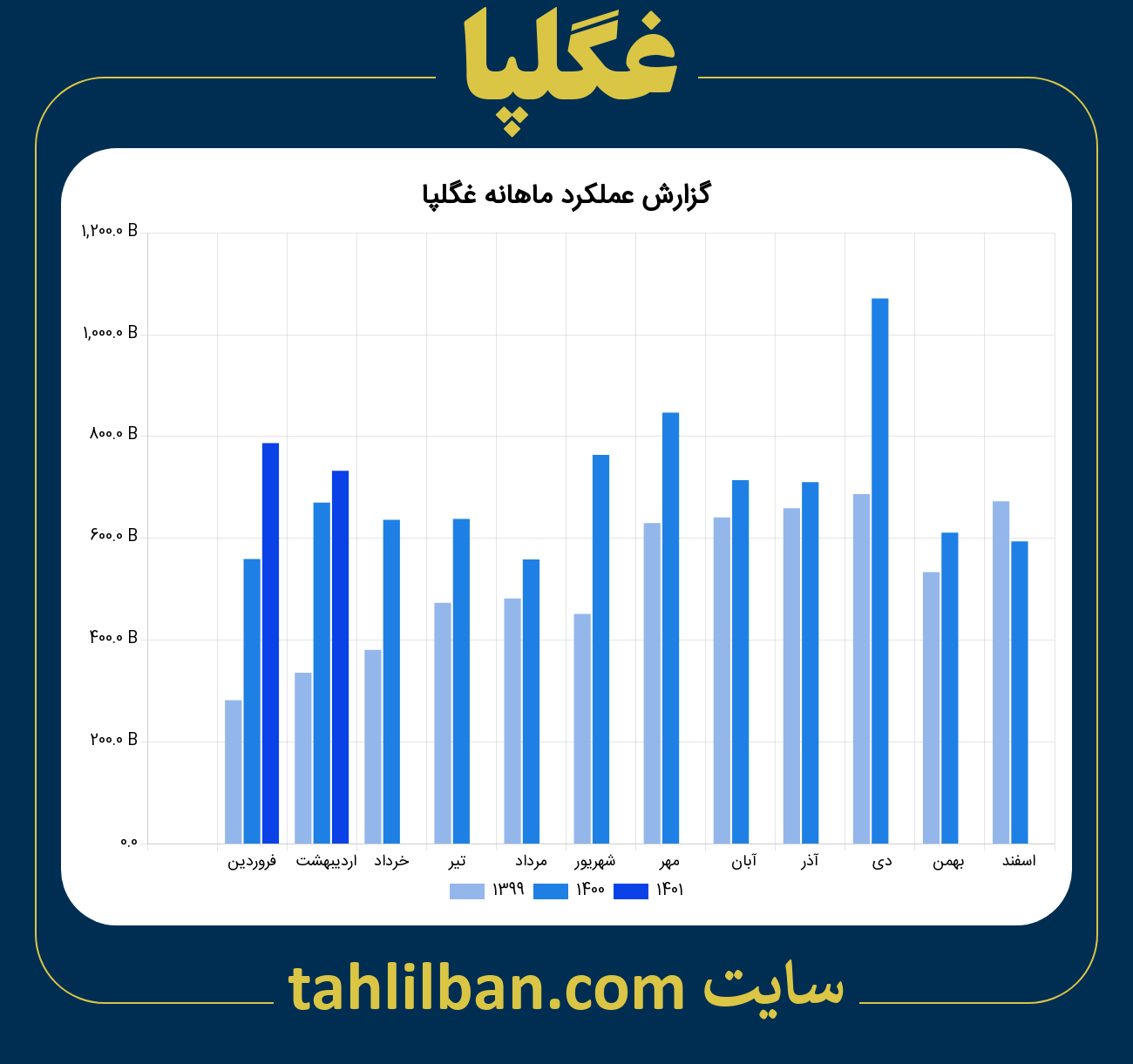 تصویر نمودار ماهانه