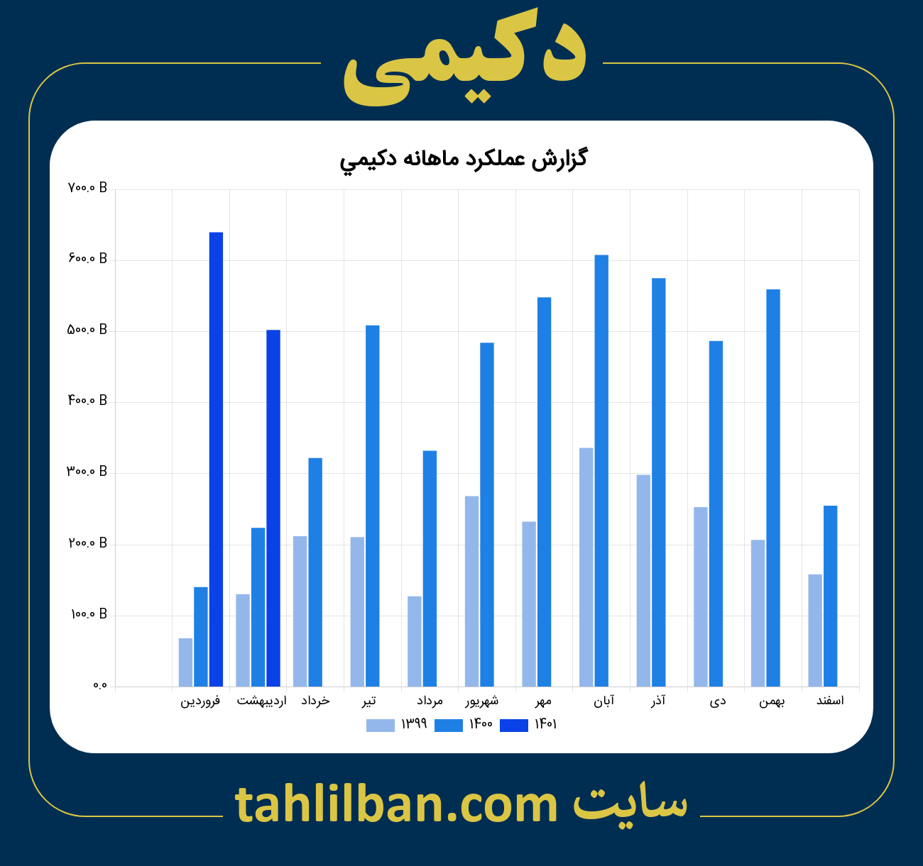 تصویر نمودار ماهانه