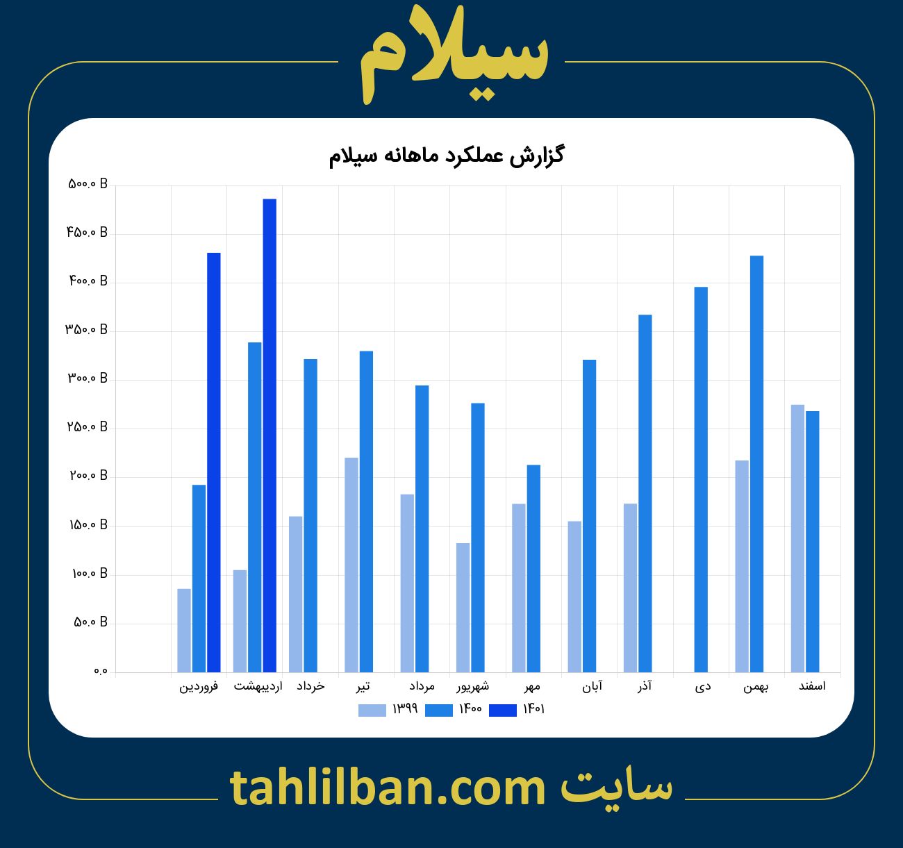 تصویر نمودار ماهانه