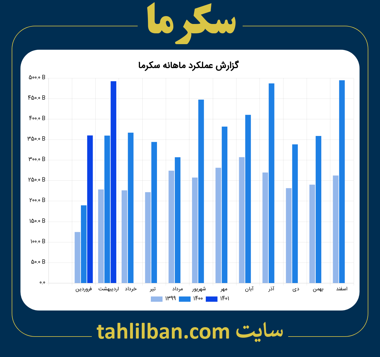 تصویر نمودار ماهانه