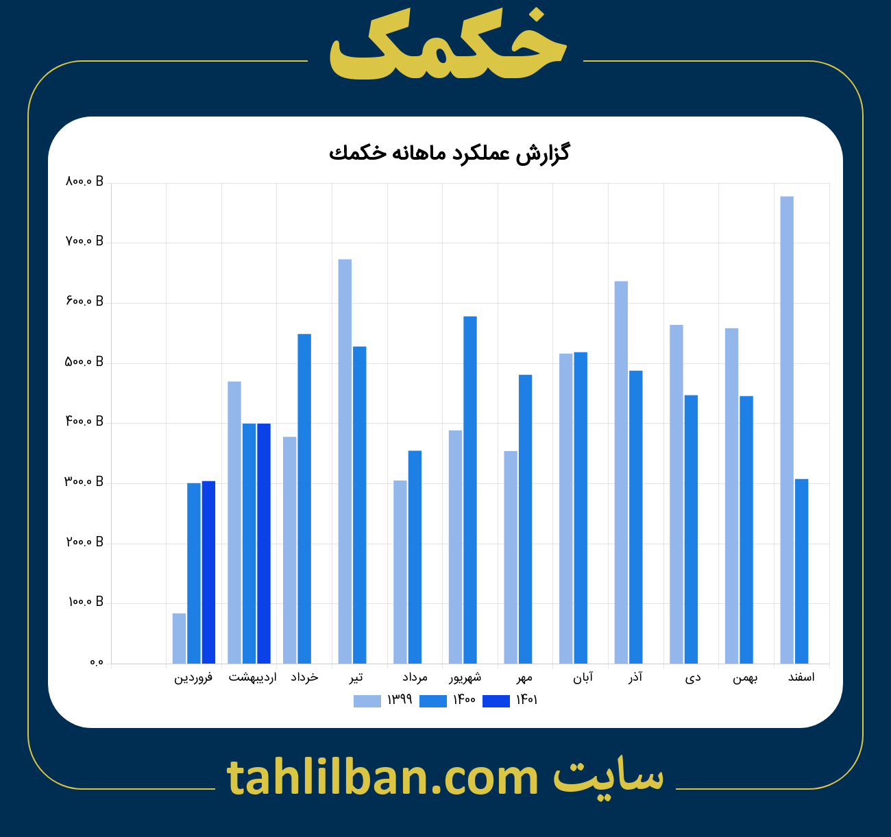 تصویر نمودار ماهانه