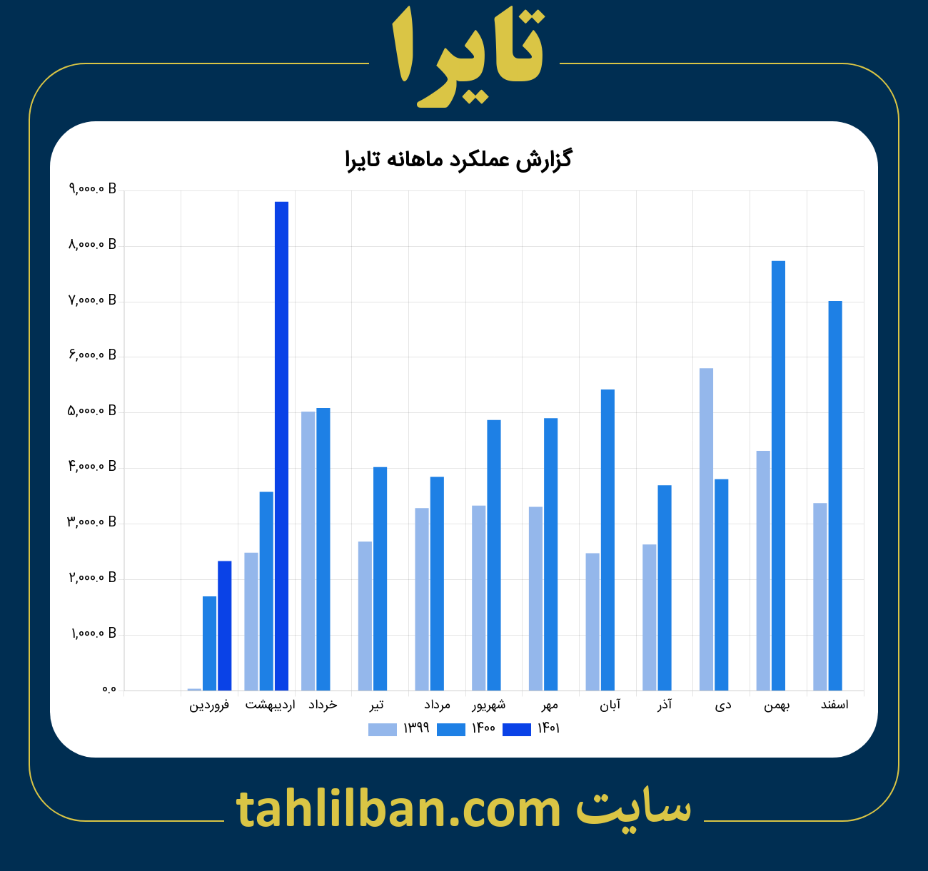 تصویر نمودار ماهانه