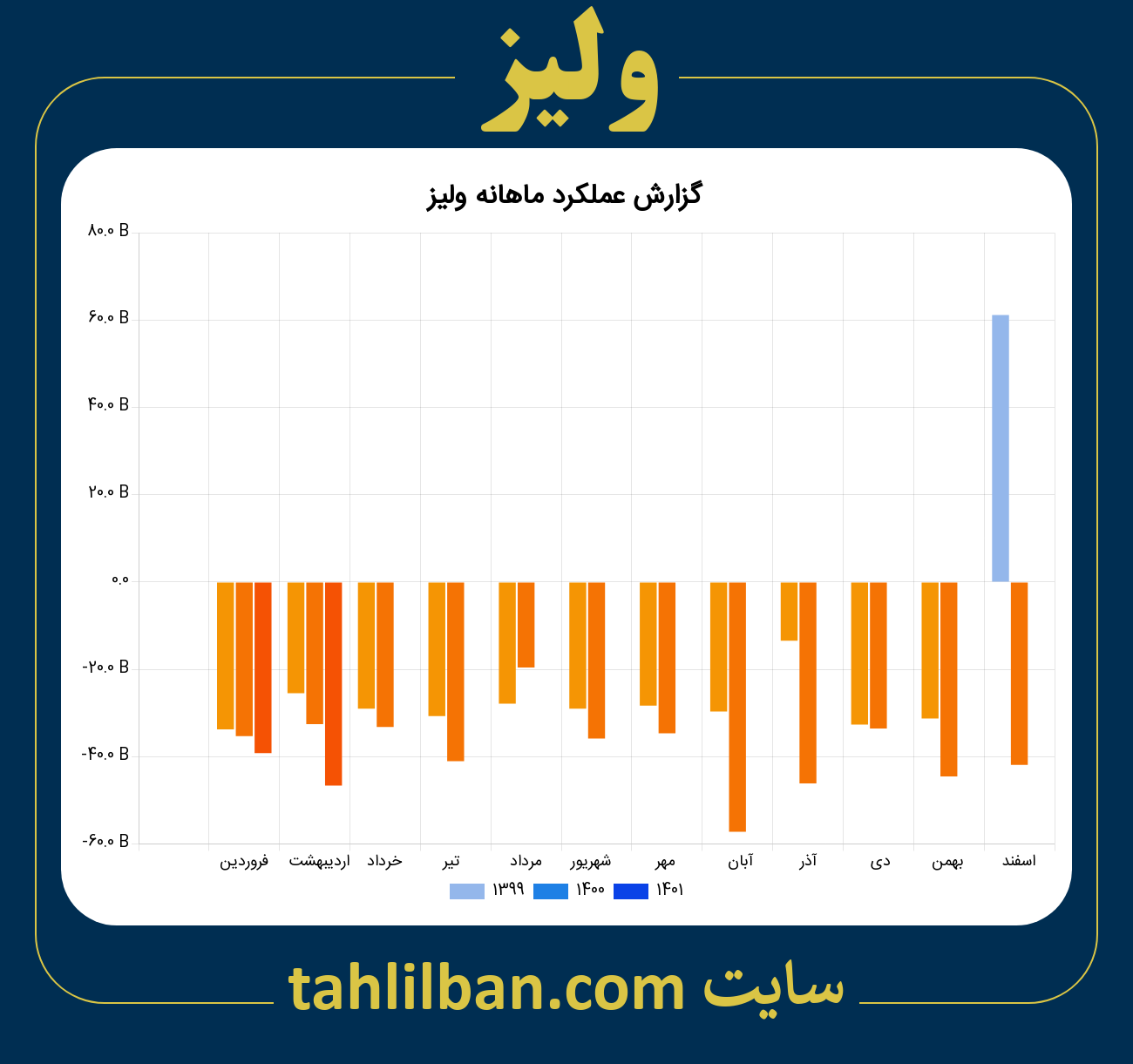 تصویر نمودار ماهانه