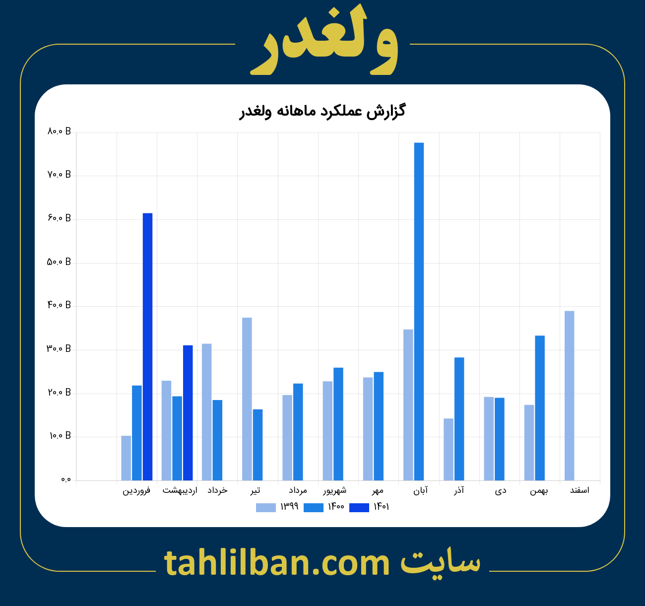 تصویر نمودار ماهانه