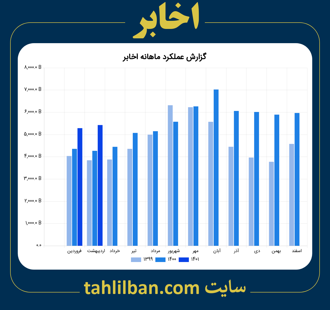 تصویر نمودار ماهانه