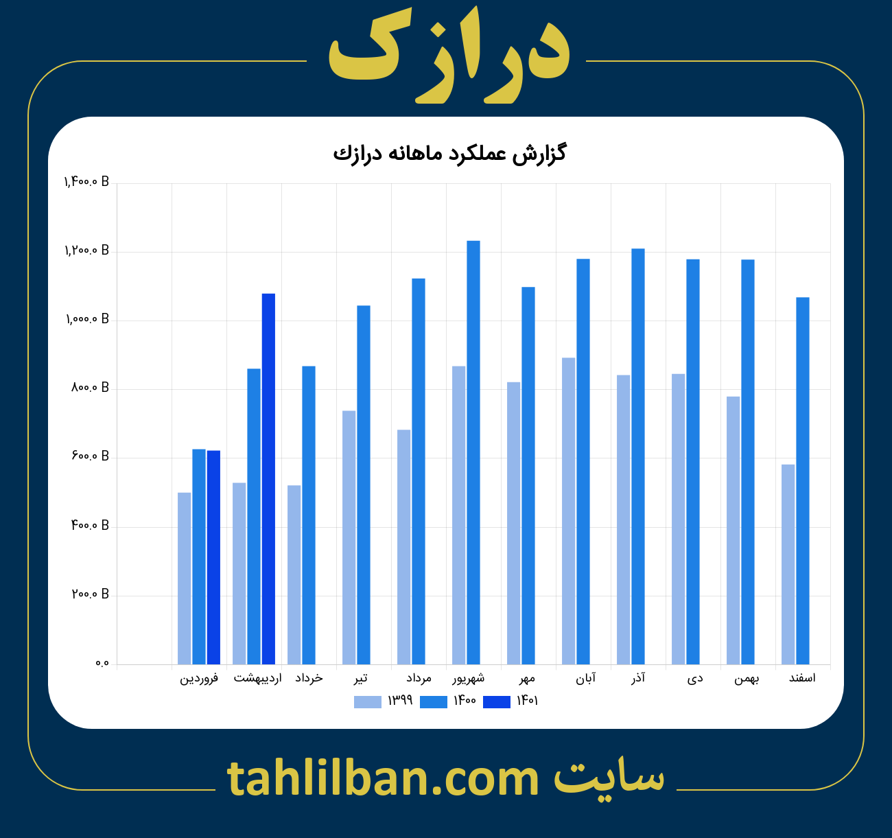 تصویر نمودار ماهانه