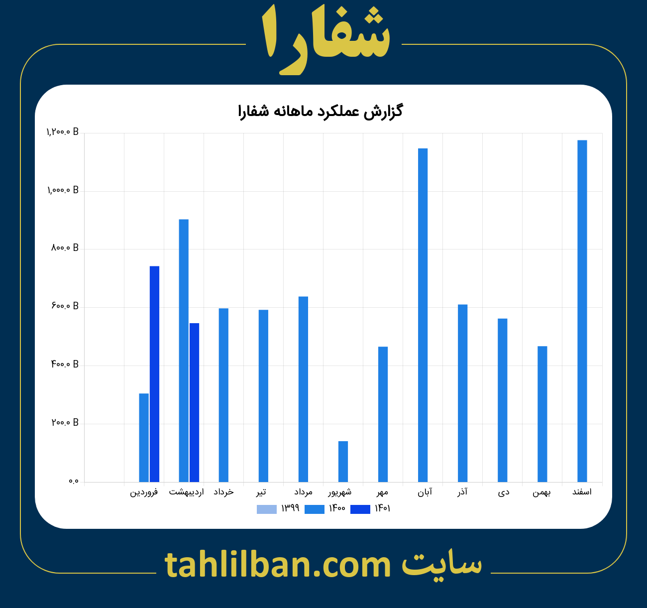 تصویر نمودار ماهانه