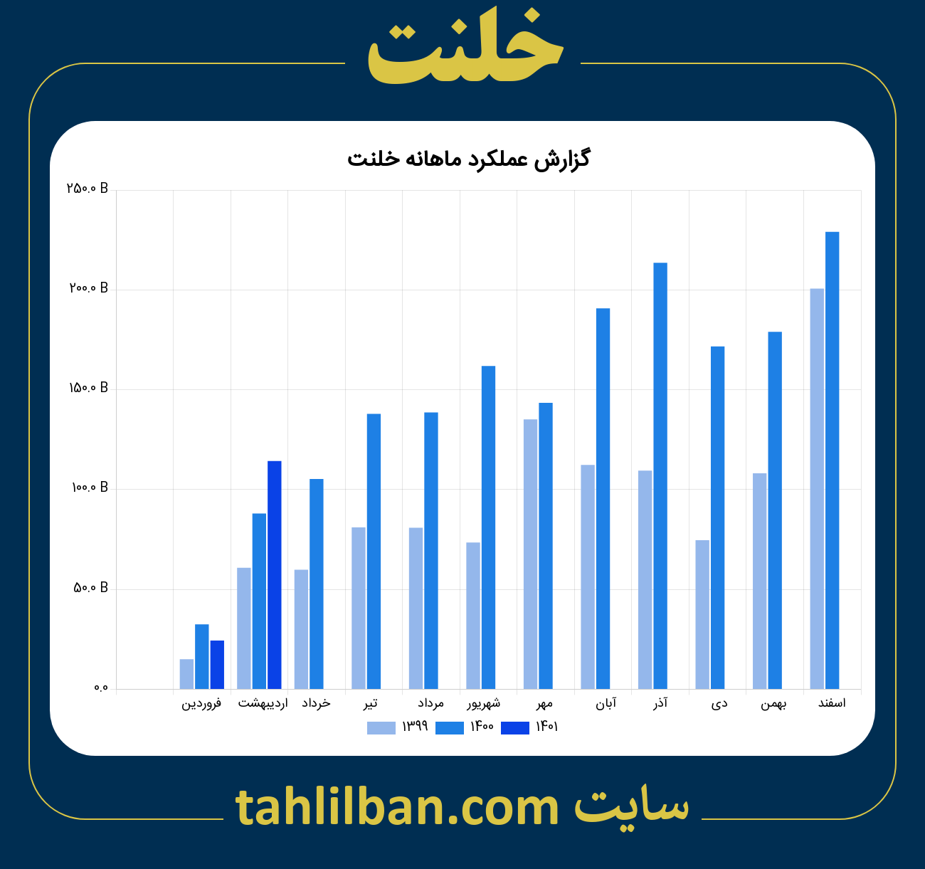 تصویر نمودار ماهانه