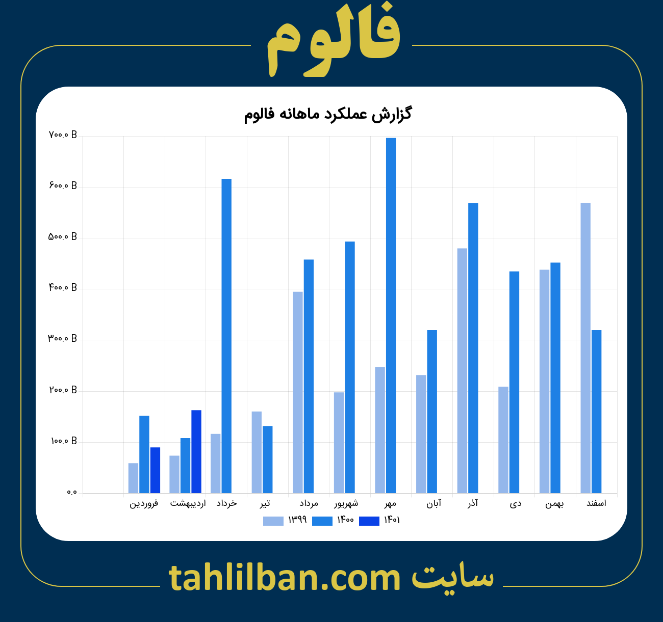 تصویر نمودار ماهانه