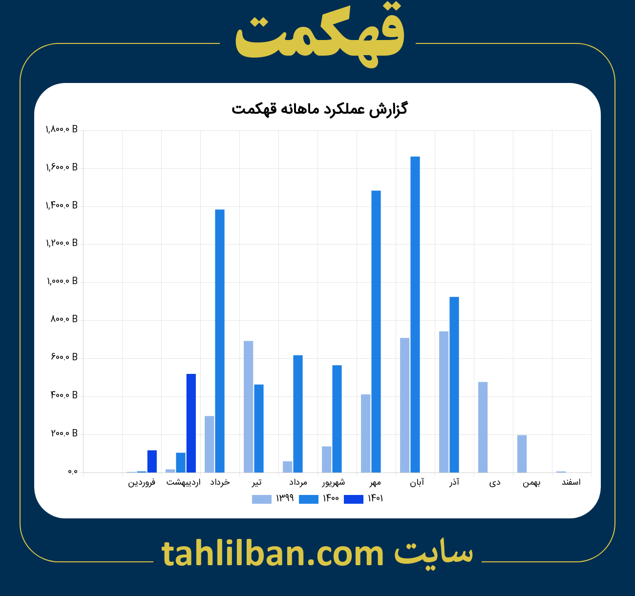 تصویر نمودار ماهانه