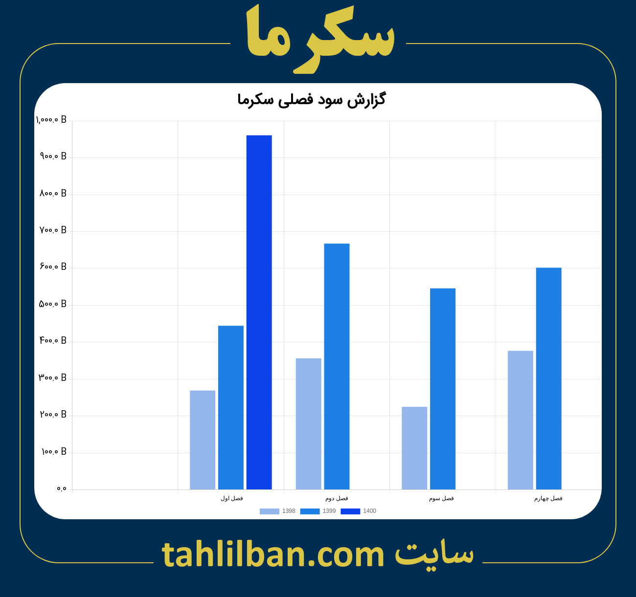 تصویر نمودار گزارش فصلی