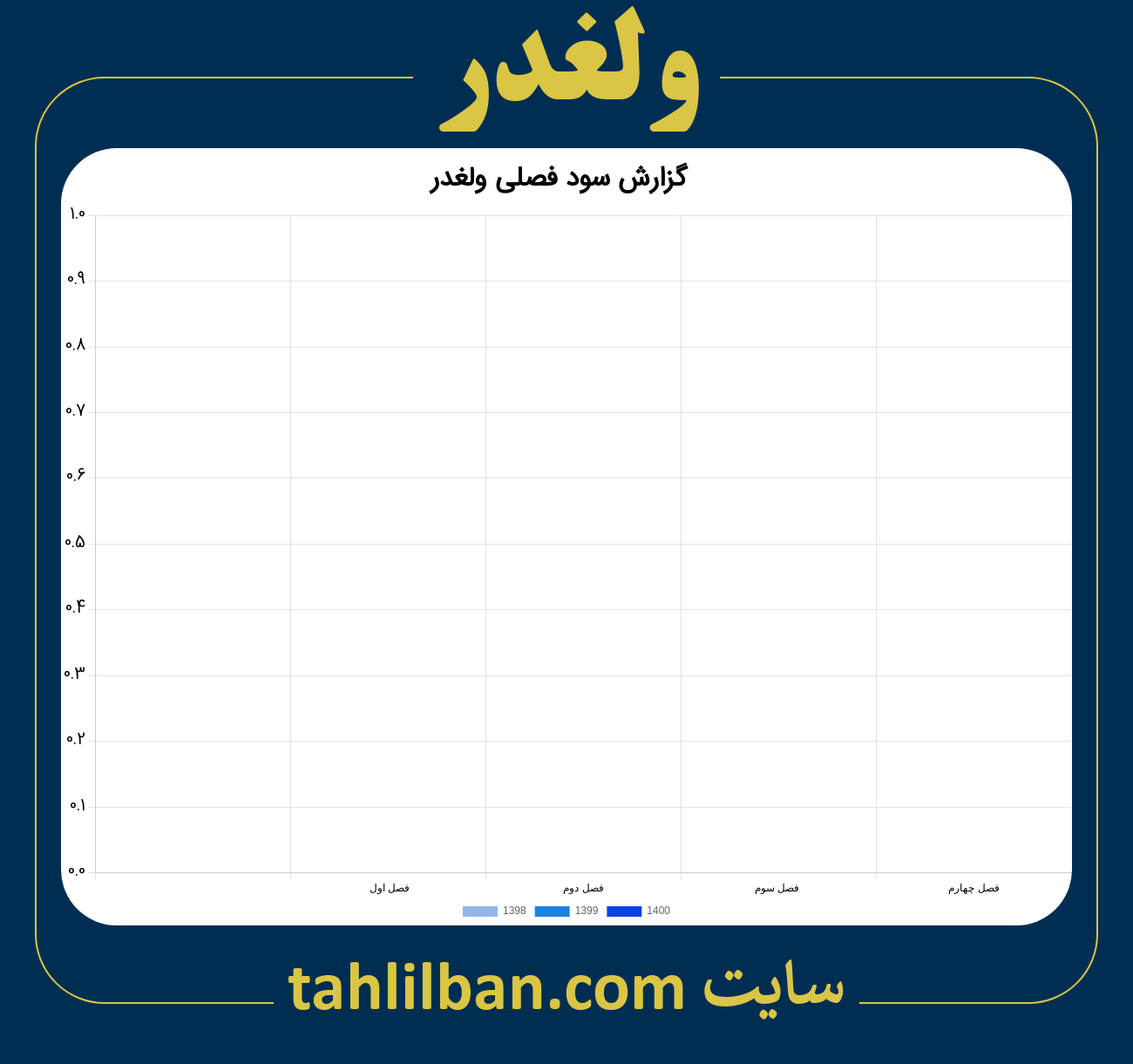 تصویر نمودار گزارش فصلی