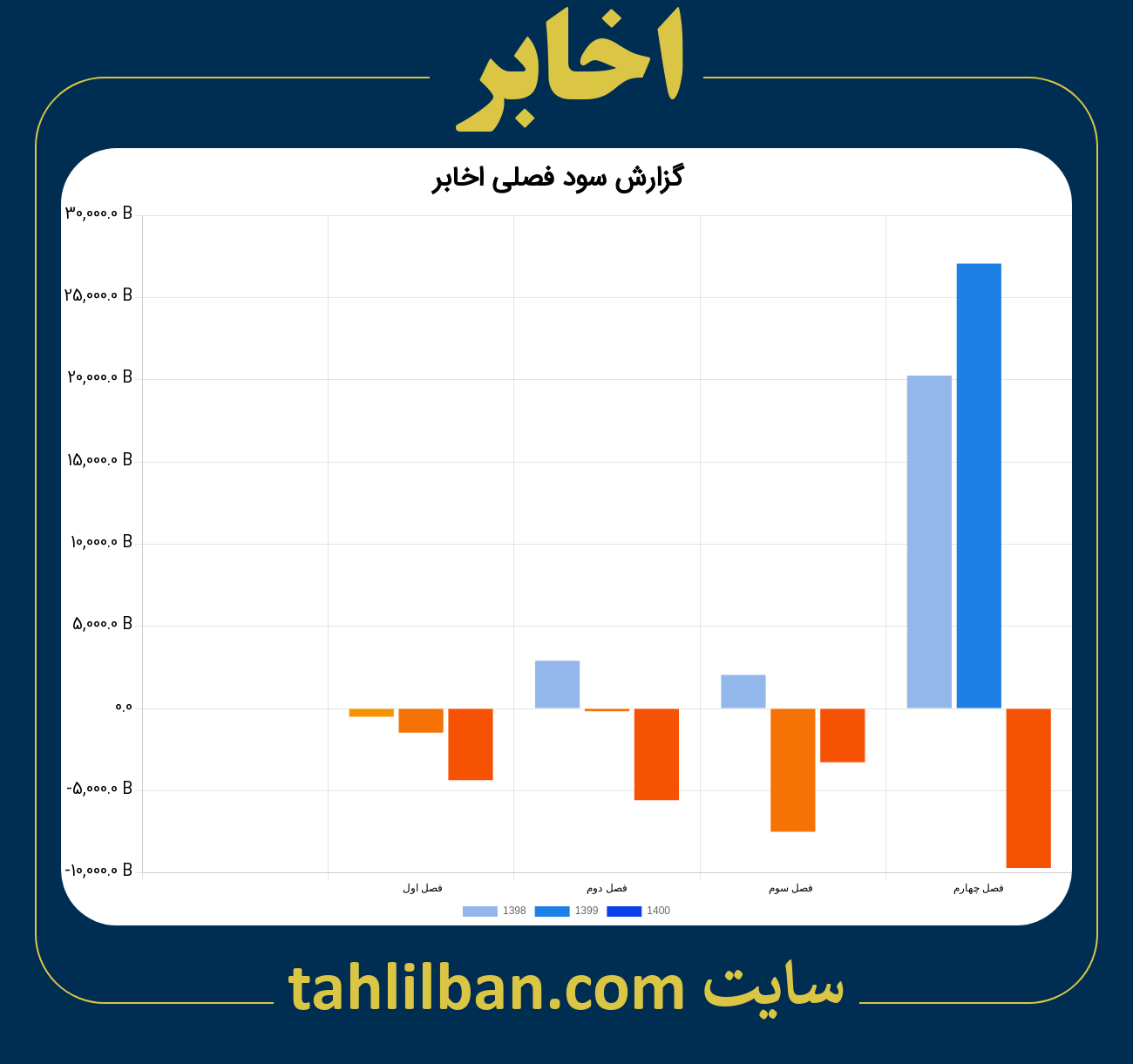 تصویر نمودار گزارش فصلی