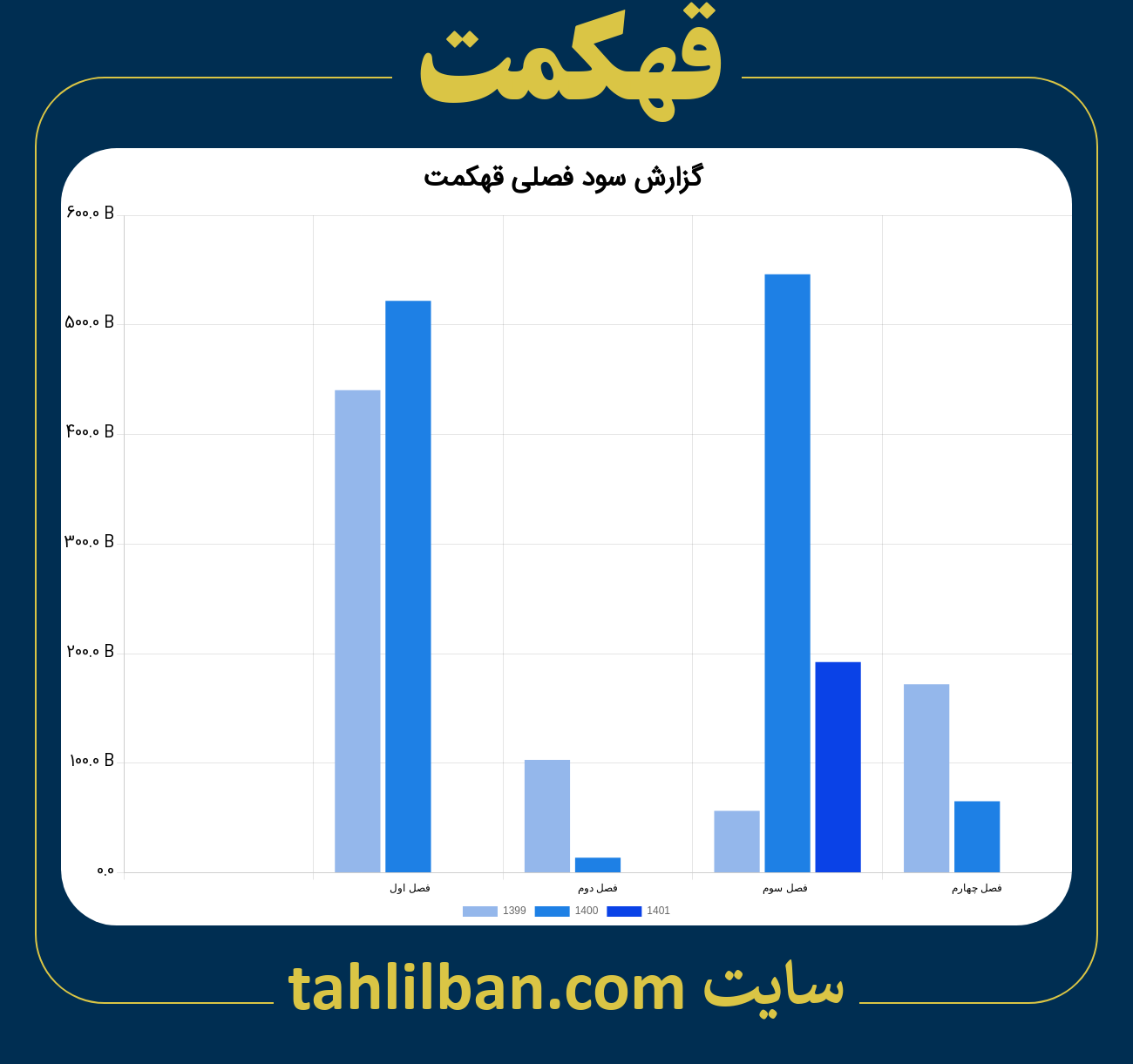 تصویر نمودار گزارش فصلی