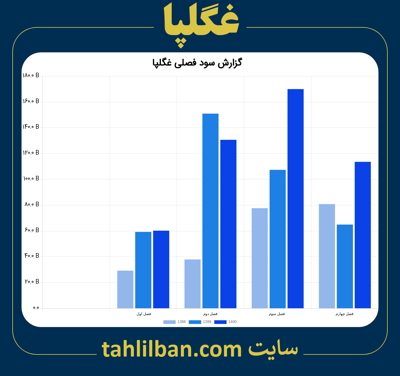 تصویر نمودار گزارش فصلی