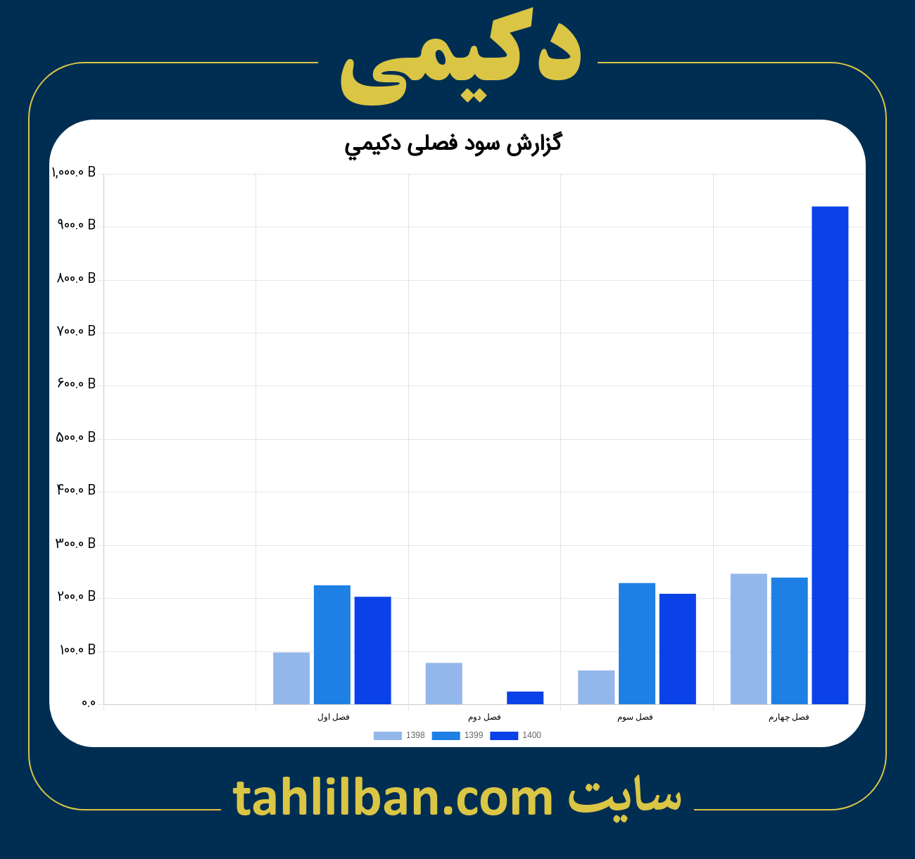 تصویر نمودار گزارش فصلی