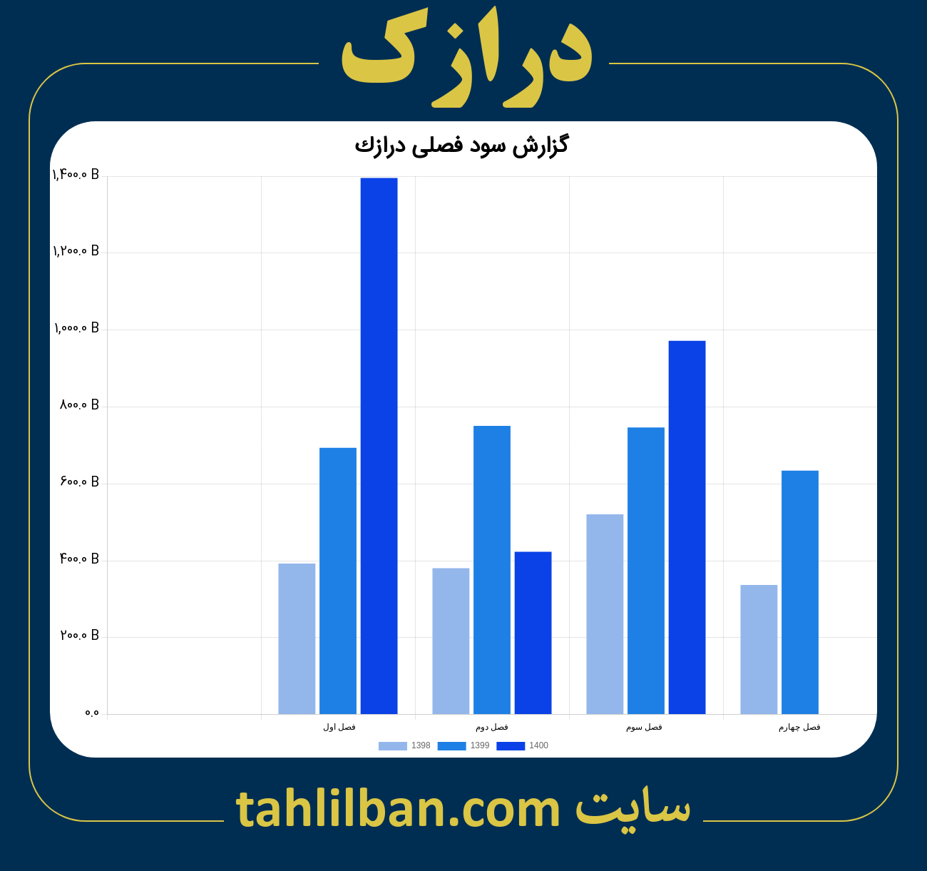 تصویر نمودار گزارش فصلی