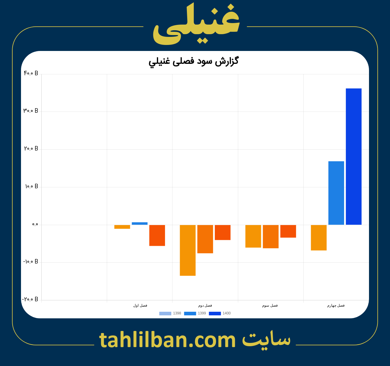 تصویر نمودار گزارش فصلی