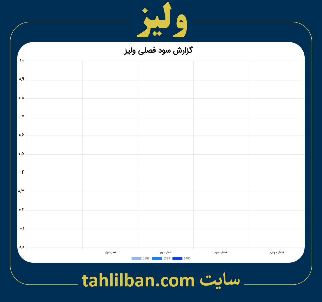 تصویر نمودار گزارش فصلی