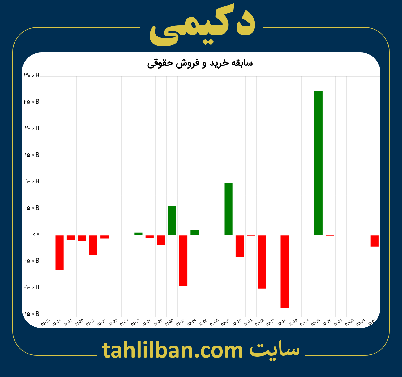 تصویر نمودار خرید و فروش حقوقی