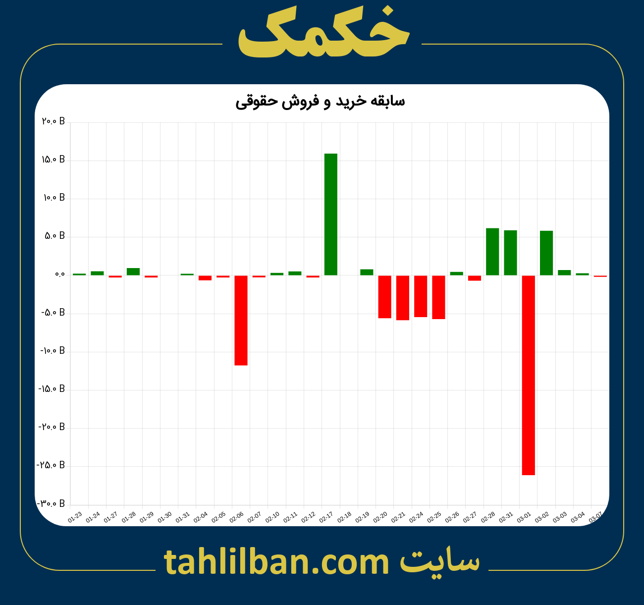 تصویر نمودار خرید و فروش حقوقی