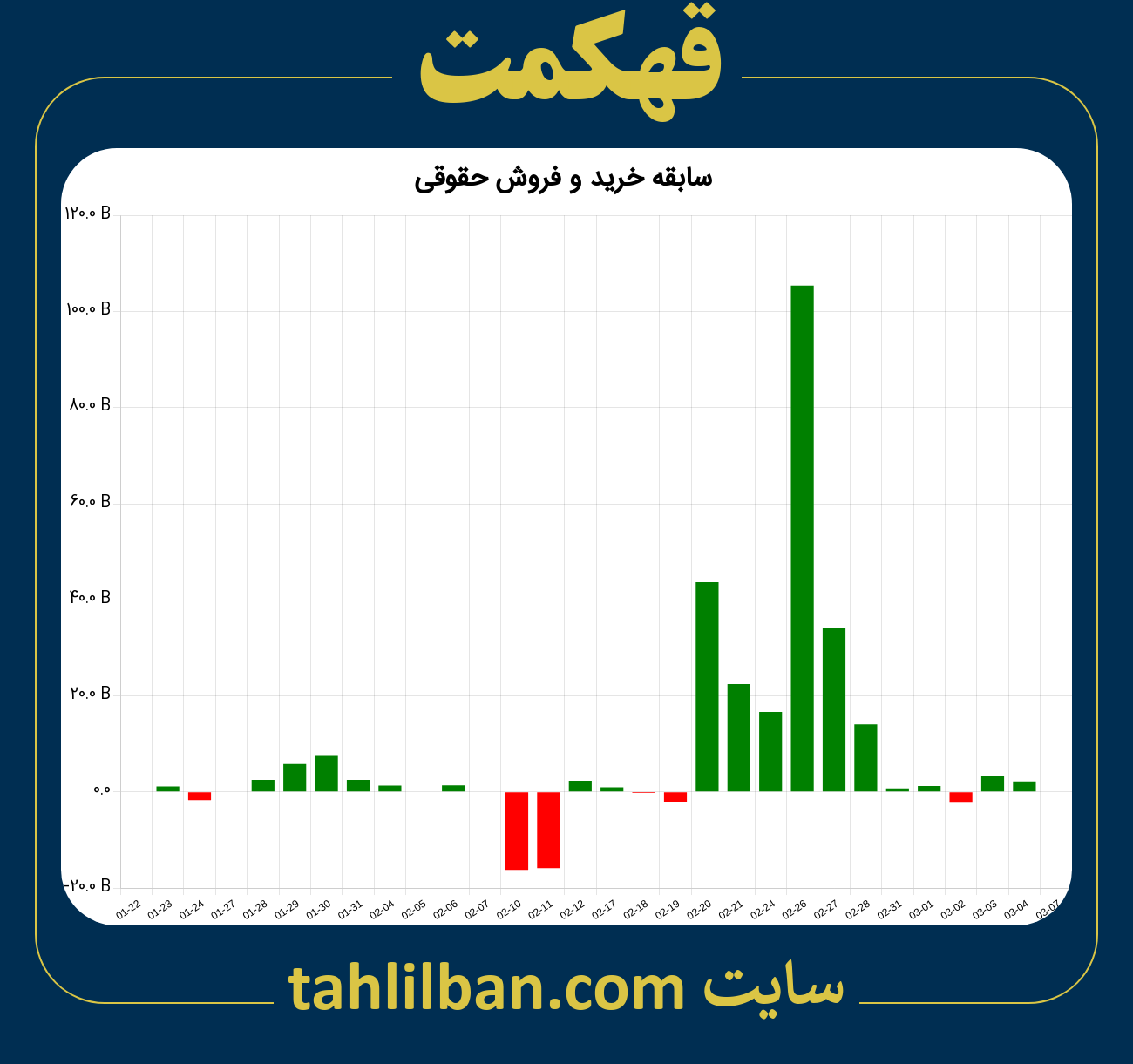 تصویر نمودار خرید و فروش حقوقی