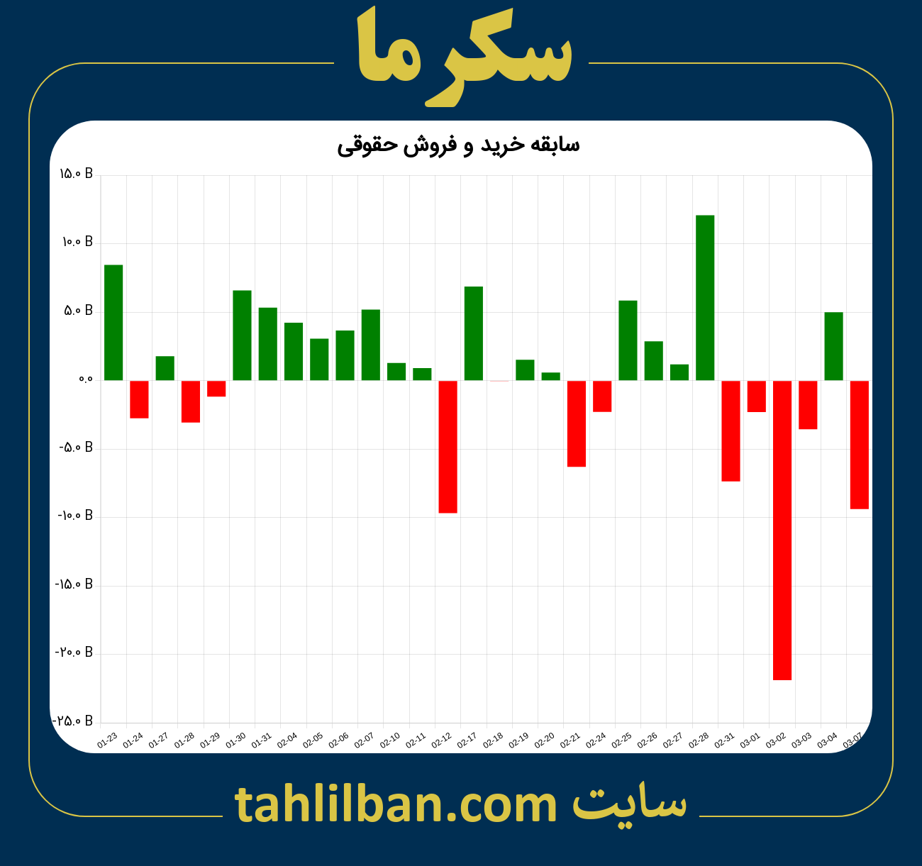 تصویر نمودار خرید و فروش حقوقی