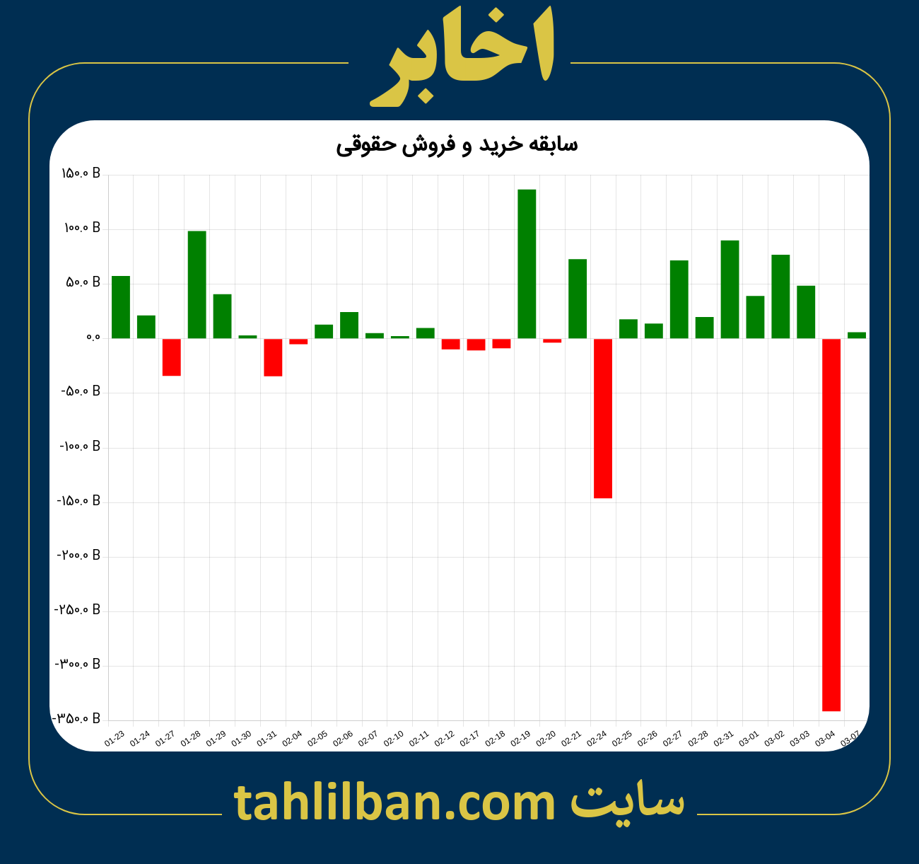 تصویر نمودار خرید و فروش حقوقی