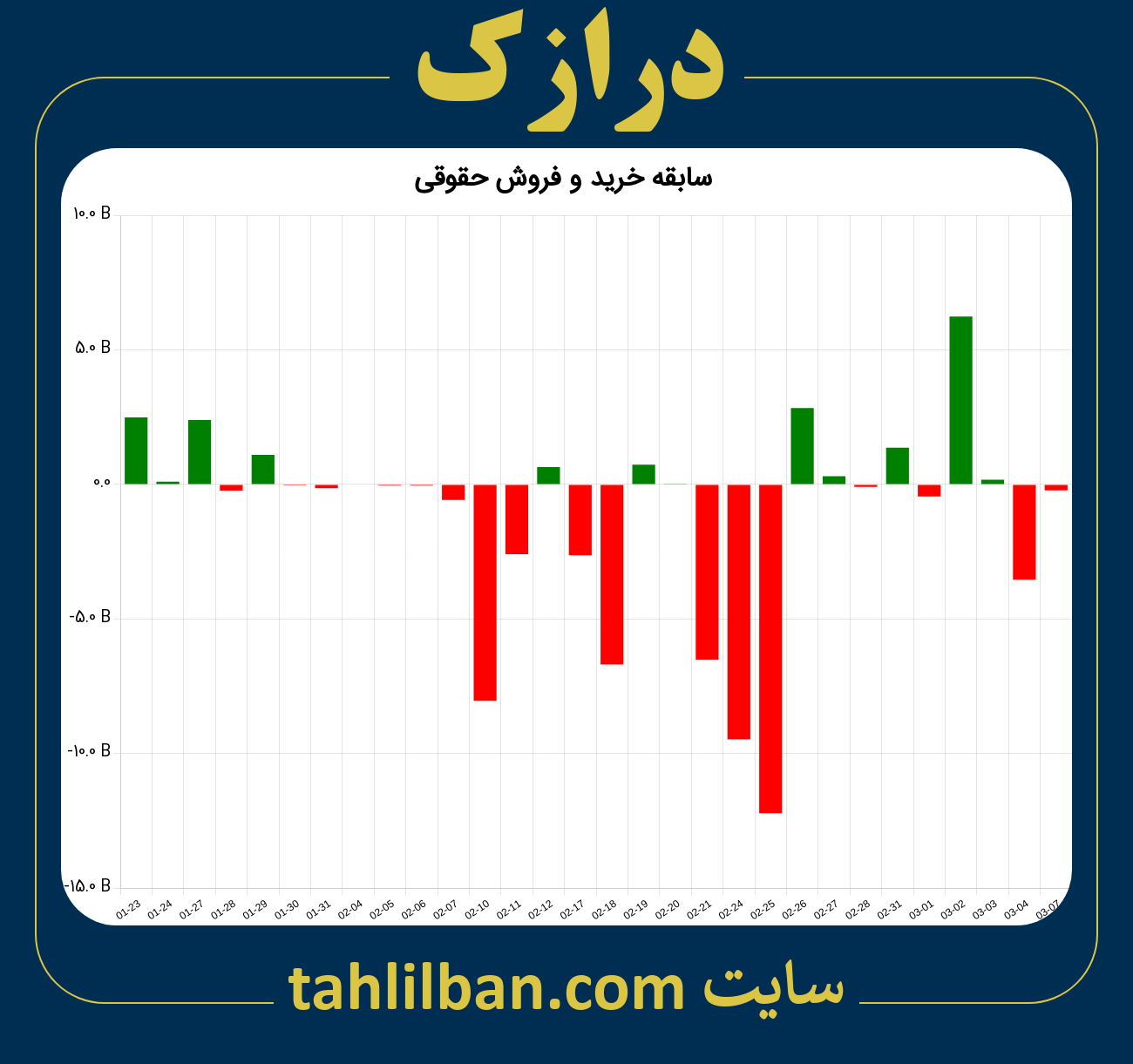 تصویر نمودار خرید و فروش حقوقی