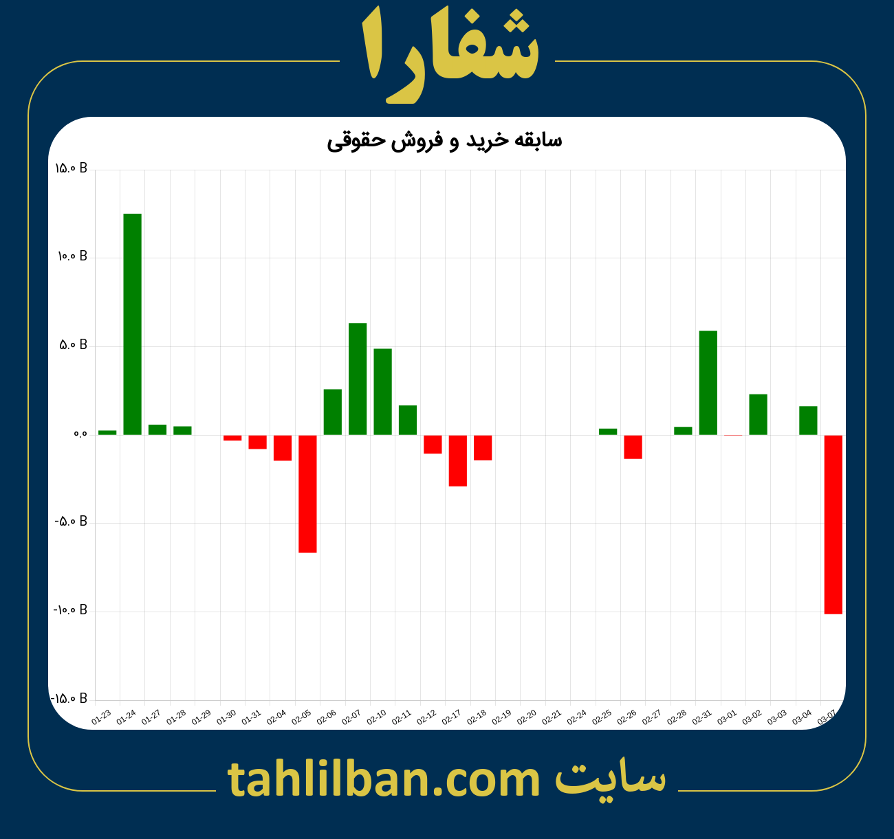 تصویر نمودار خرید و فروش حقوقی