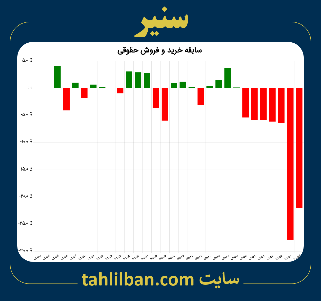 تصویر نمودار خرید و فروش حقوقی