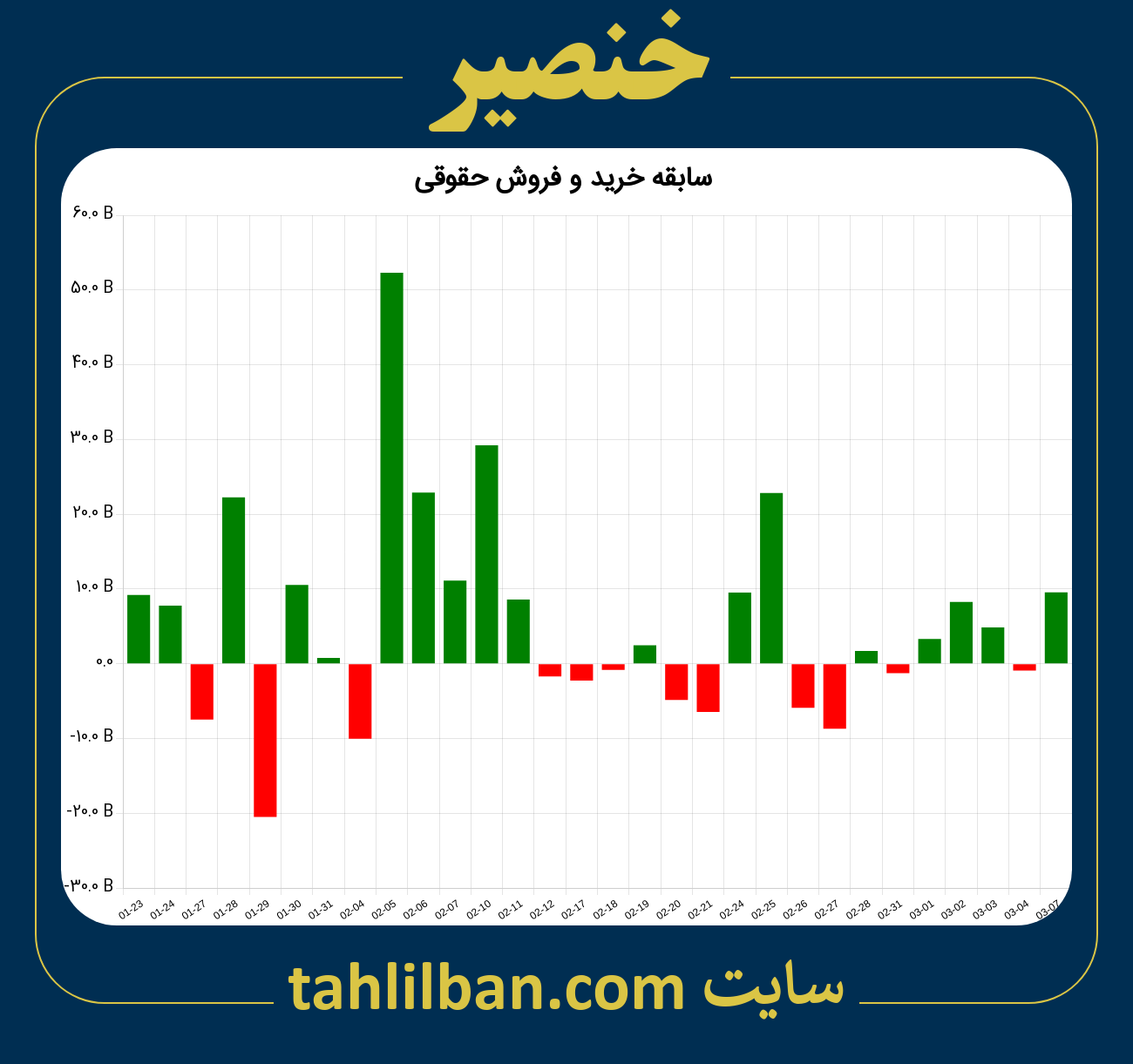 تصویر نمودار خرید و فروش حقوقی