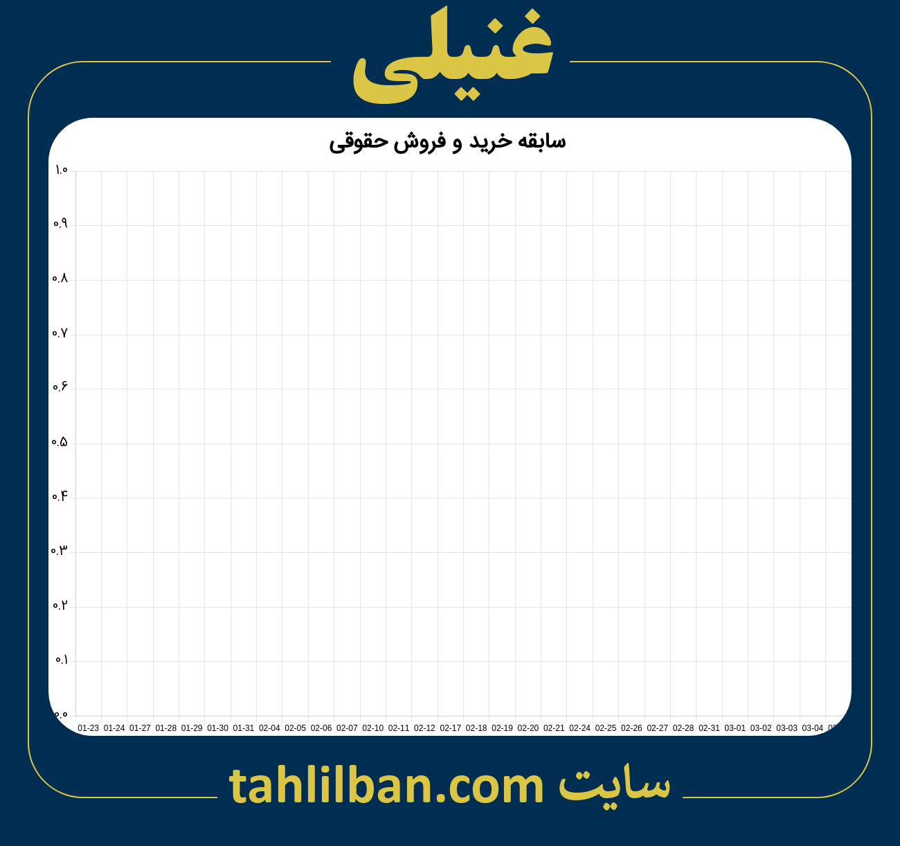 تصویر نمودار خرید و فروش حقوقی