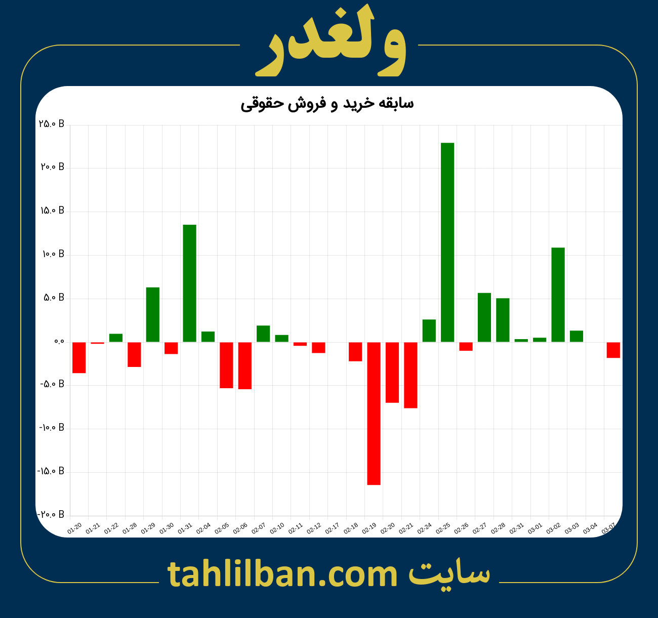 تصویر نمودار خرید و فروش حقوقی