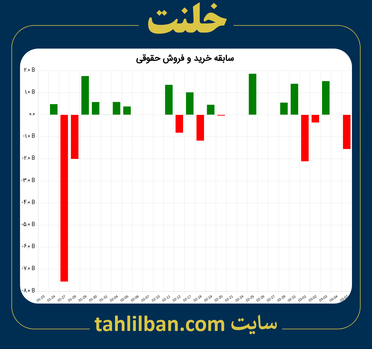 تصویر نمودار خرید و فروش حقوقی