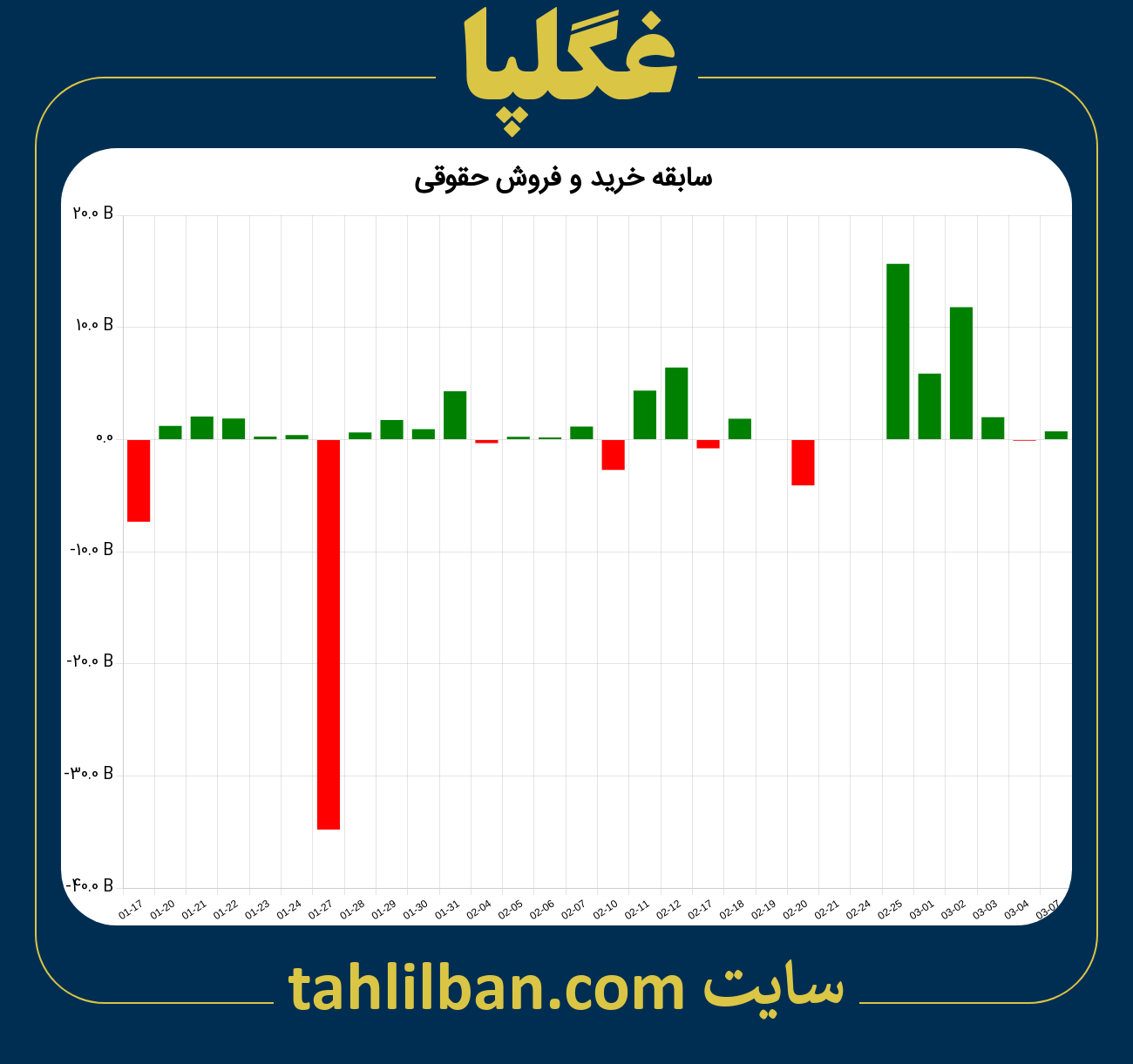 تصویر نمودار خرید و فروش حقوقی