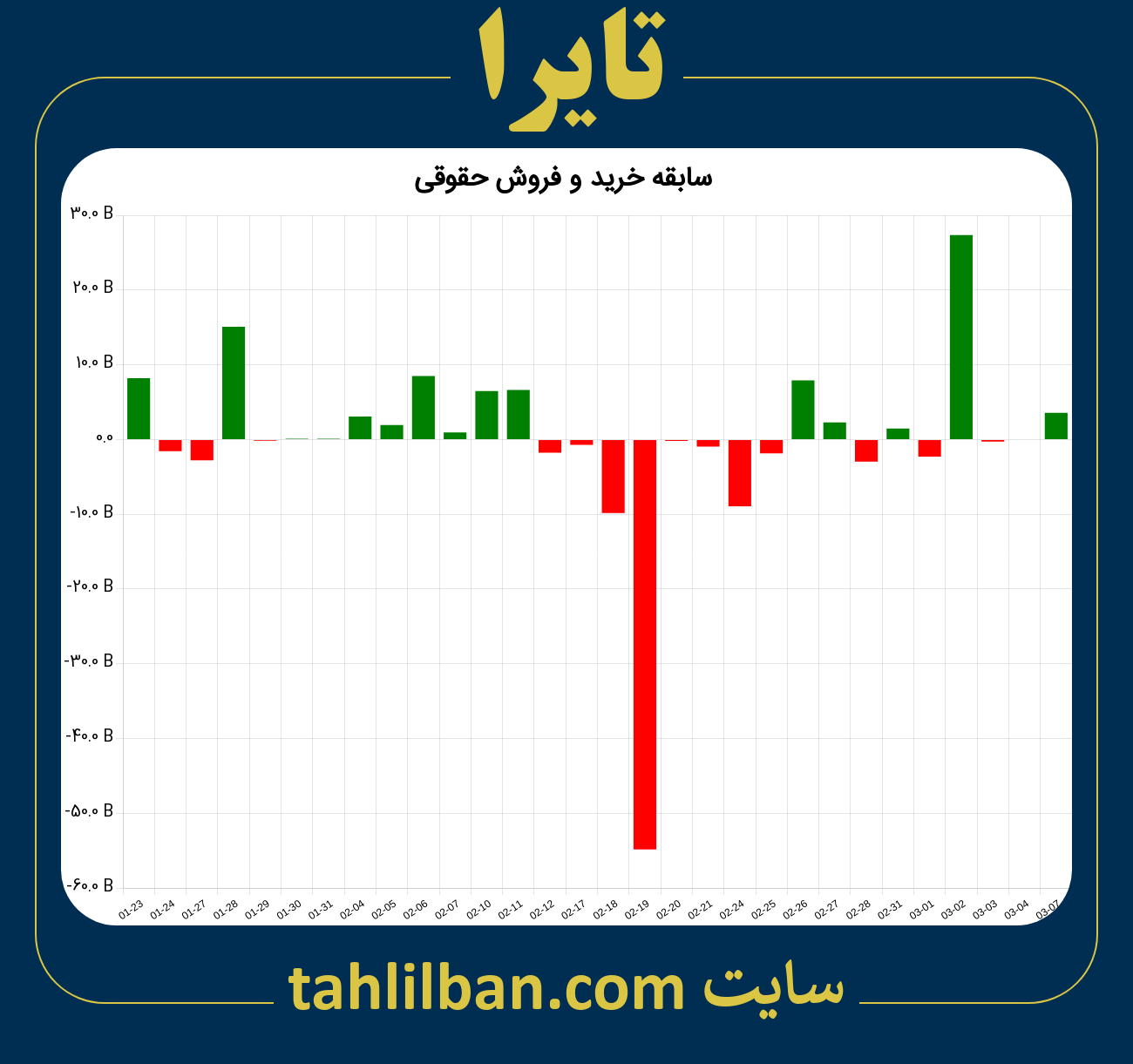 تصویر نمودار خرید و فروش حقوقی