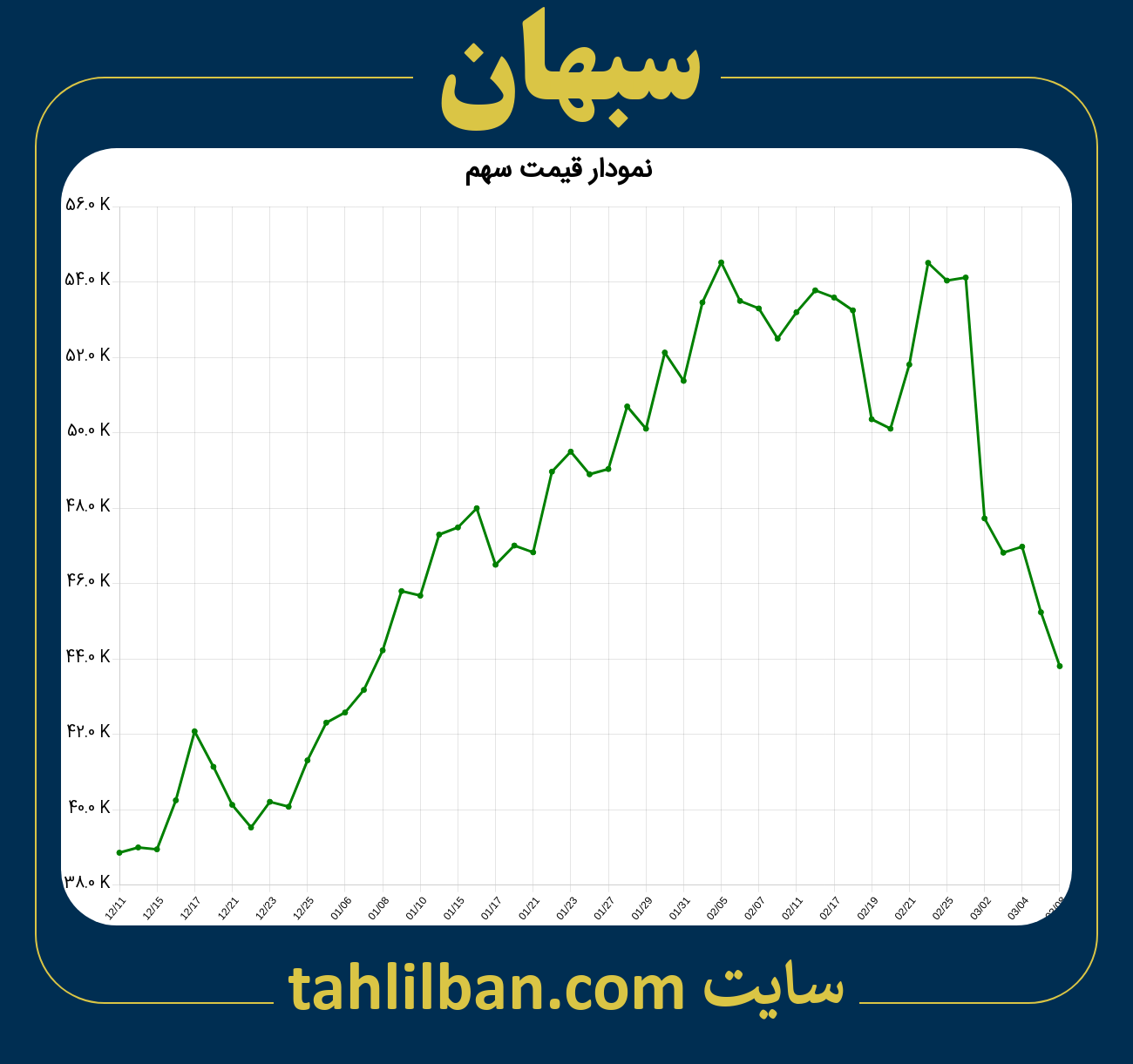 تصویر نمودار 3 ماهه قیمت سهم