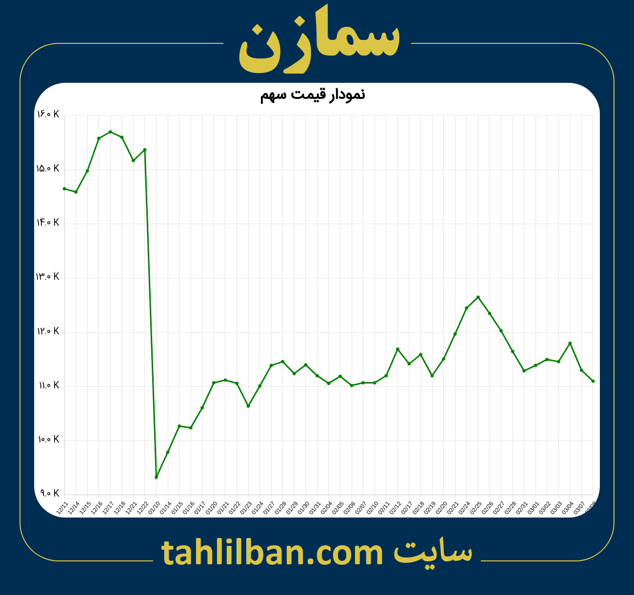 تصویر نمودار 3 ماهه قیمت سهم