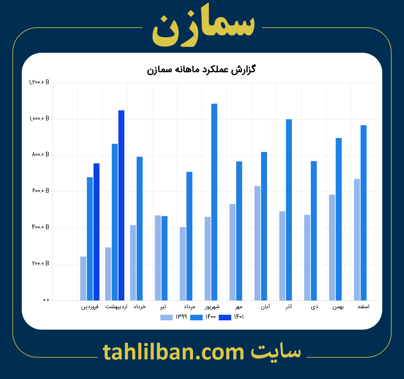 تصویر نمودار ماهانه