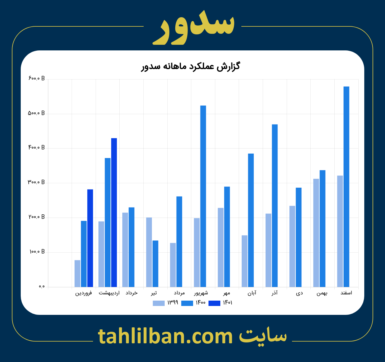 تصویر نمودار ماهانه