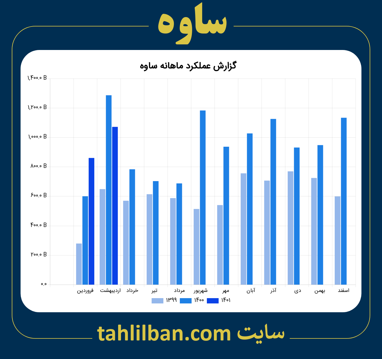 تصویر نمودار ماهانه