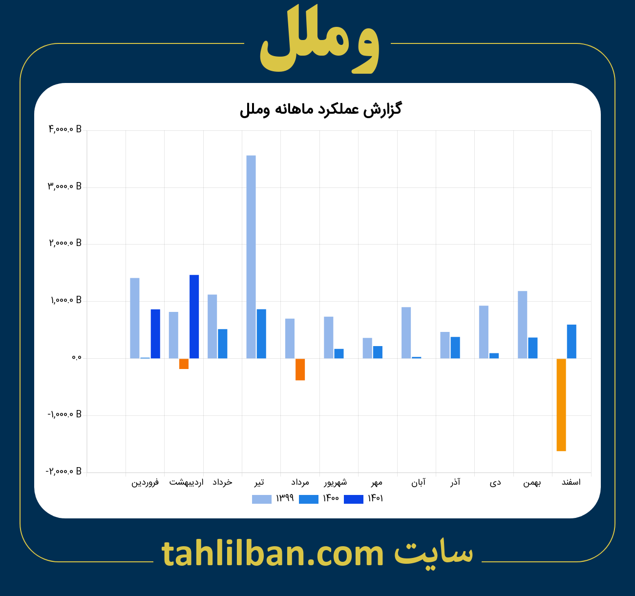 تصویر نمودار ماهانه