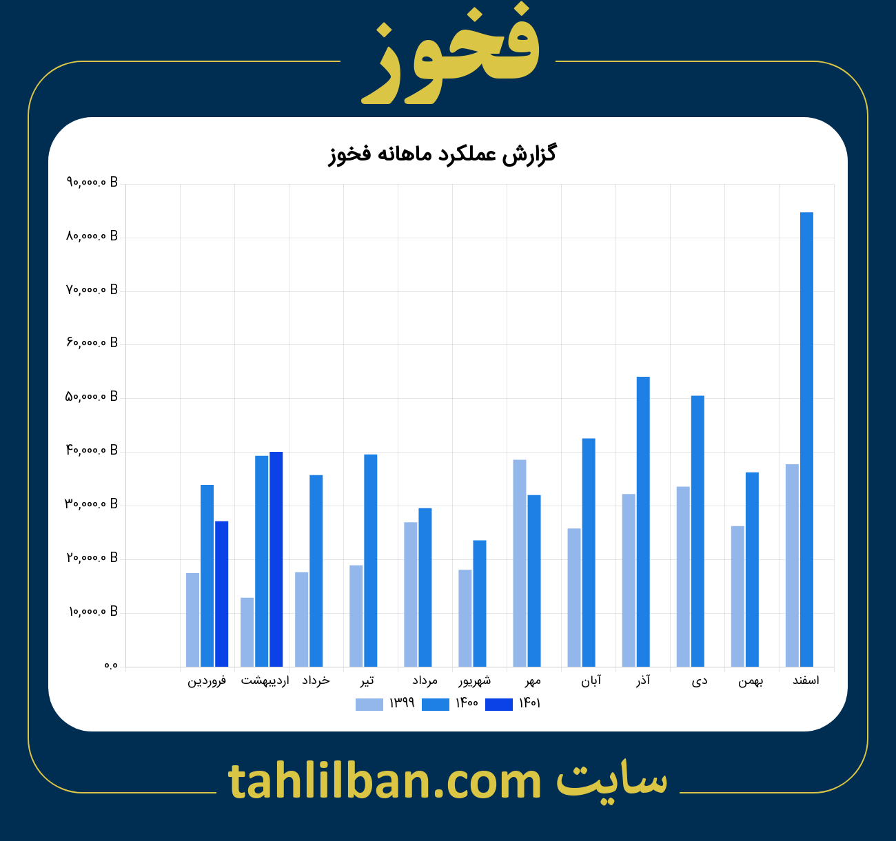 تصویر نمودار ماهانه