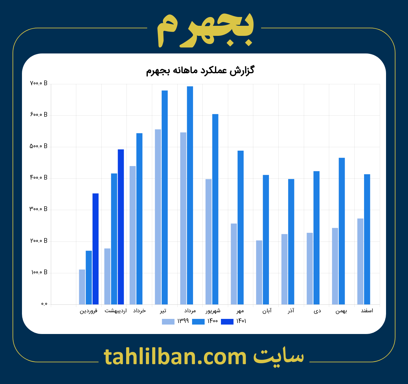 تصویر نمودار ماهانه